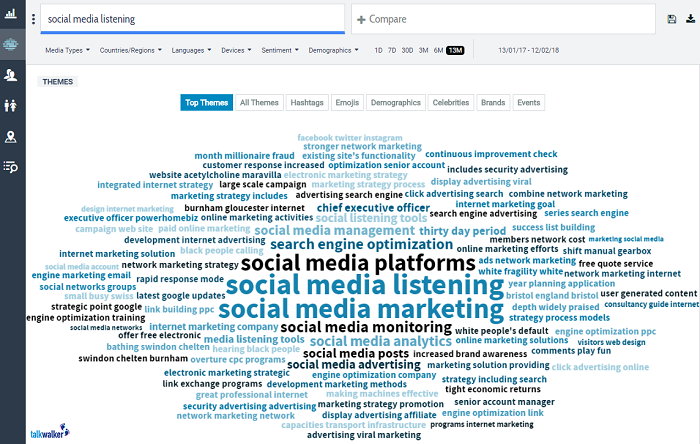 Talkwalker social media listening - competitor analysis